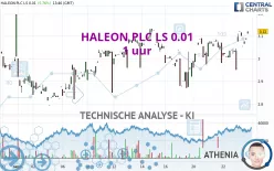 HALEON PLC LS 0.01 - 1 uur