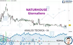 NATURHOUSE - Giornaliero