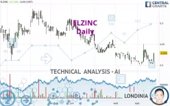 ELZINC - Daily