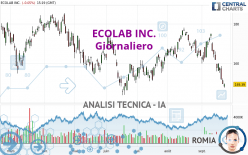 ECOLAB INC. - Dagelijks