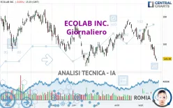 ECOLAB INC. - Giornaliero