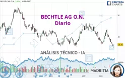 BECHTLE AG O.N. - Diario