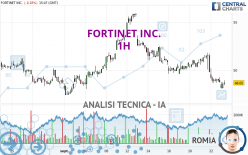 FORTINET INC. - 1H