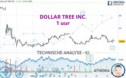 DOLLAR TREE INC. - 1 uur