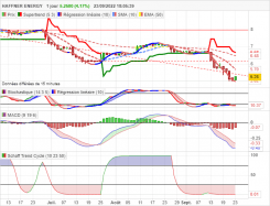 HAFFNER ENERGY - Journalier