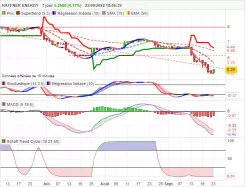 HAFFNER ENERGY - Journalier