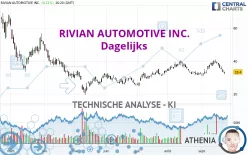 RIVIAN AUTOMOTIVE INC. - Dagelijks