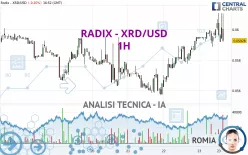 RADIX - XRD/USD - 1H