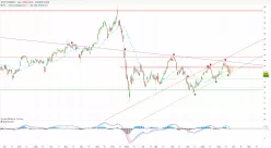 SOCIETE GENERALE - Dagelijks