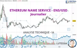 ETHEREUM NAME SERVICE - ENS/USD - Diario