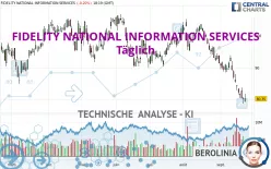 FIDELITY NATIONAL INFORMATION SERVICES - Täglich