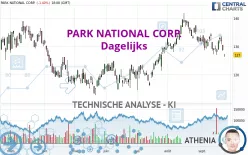 PARK NATIONAL CORP. - Dagelijks