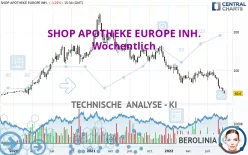 REDCARE PHARMACY INH. - Wöchentlich