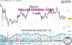 DOLLAR GENERAL CORP. - 1 uur