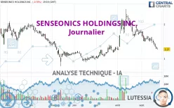 SENSEONICS HOLDINGS INC. - Journalier