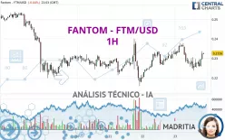 FANTOM - FTM/USD - 1H