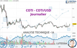 COTI - COTI/USD - Diario