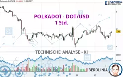 POLKADOT - DOT/USD - 1 Std.