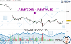 JASMYCOIN - JASMY/USD - 1H