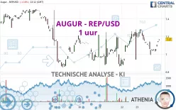 AUGUR - REP/USD - 1 uur