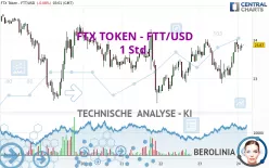 FTX TOKEN - FTT/USD - 1 Std.