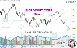 MICROSOFT CORP. - Diario