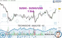 SUSHI - SUSHI/USD - 1 Std.