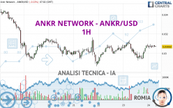 ANKR NETWORK - ANKR/USD - 1H