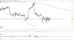 BITCOIN - BTC/USDT - 4 uur