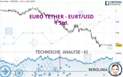 EURO TETHER - EURT/USD - 1 Std.