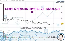 KYBER NETWORK CRYSTAL V2 - KNC/USDT - 1H