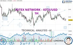 IOTEX - IOTX/USD - 1H