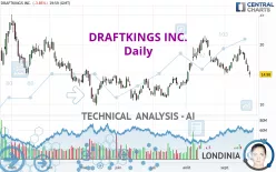 DRAFTKINGS INC. - Daily