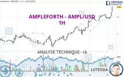 AMPLEFORTH - AMPL/USD - 1H