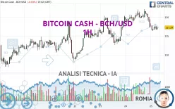 BITCOIN CASH - BCH/USD - 1H