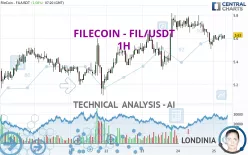 FILECOIN - FIL/USDT - 1H