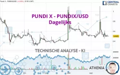 PUNDI X - PUNDIX/USD - Dagelijks