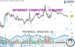 INTERNET COMPUTER - ICP/USDT - 1H