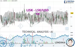 LISK - LSK/USD - 1H