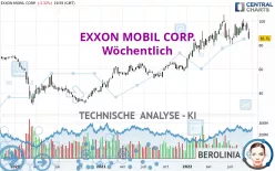 EXXON MOBIL CORP. - Wöchentlich