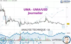 UMA - UMA/USD - Journalier