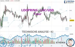 LOOPRING - LRC/USD - 1 uur
