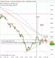 DAX40 PERF INDEX - 5 min.