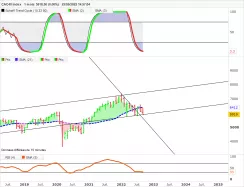 CAC40 INDEX - Maandelijks