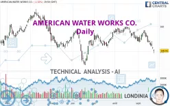 AMERICAN WATER WORKS CO. - Daily