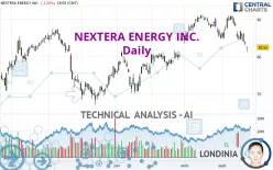 NEXTERA ENERGY INC. - Daily