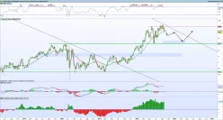 CONSOLIDATED EDISON INC. - Semanal