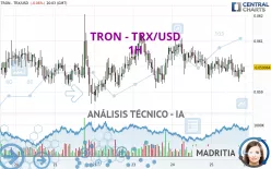 TRON - TRX/USD - 1H