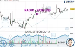 RADIX - XRD/USD - 1H