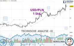 USD/PLN - 1 Std.